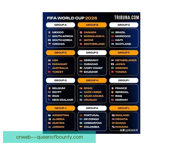 2026世界杯亚洲区名额增至8.5个 多支西亚球队有望重返世界杯