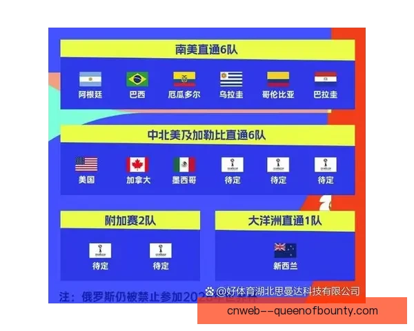 2026年世界杯新规则全面解读与赛事格局深度分析变化趋势