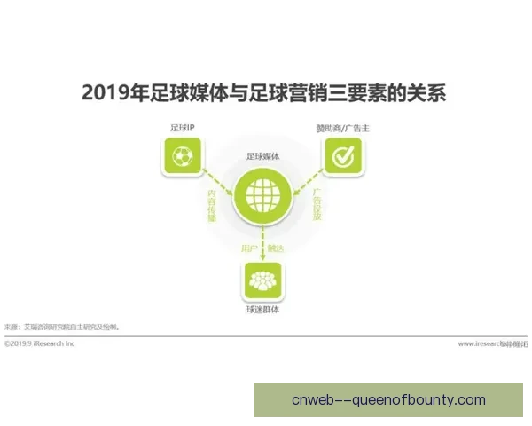 曼联推出全新数字化会员管理系统 打造更高效互动体验